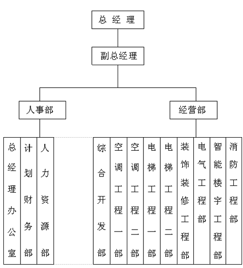 組織機構.png